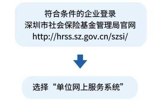 深圳关于新冠肺炎期间社保费用返还申请规则