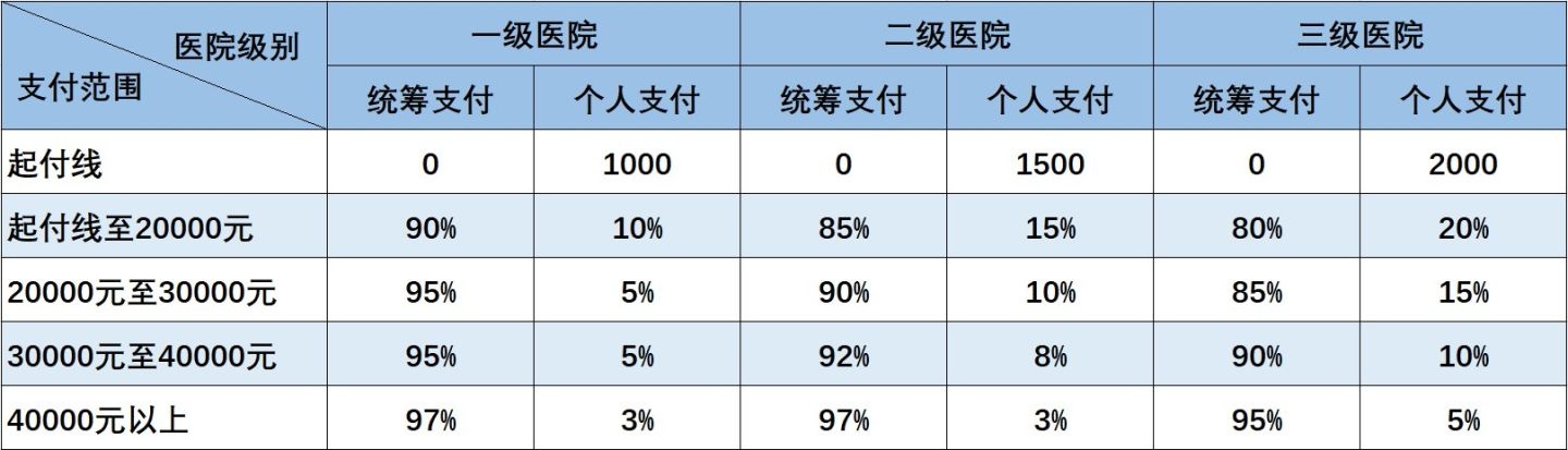 个人居民社保与企业职工社保有什么区别